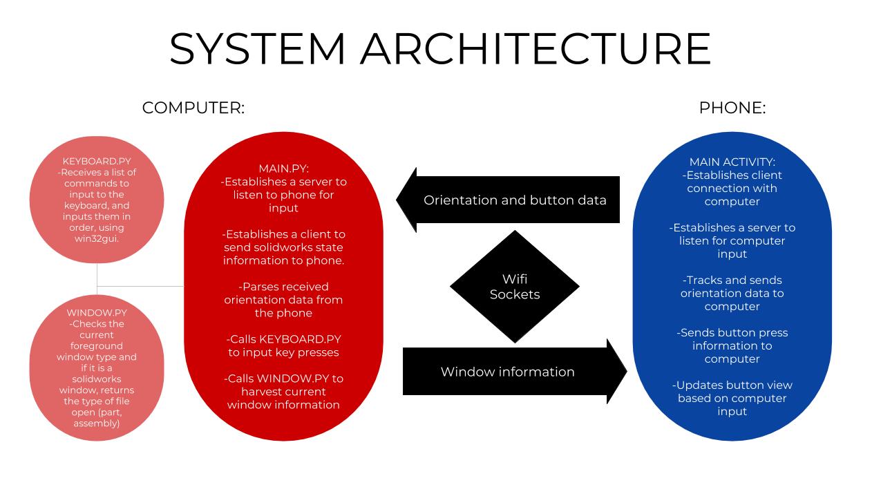 system_architecture