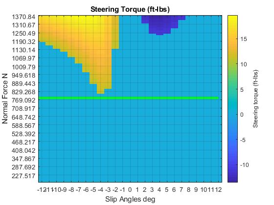 steering_torque